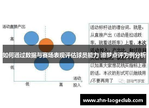 如何通过数据与赛场表现评估球员能力 追梦点评为例分析