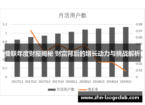 曼联年度财报揭秘 财富背后的增长动力与挑战解析