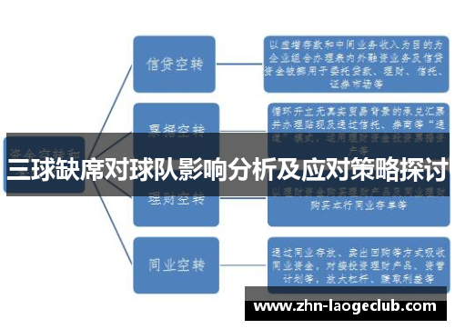 三球缺席对球队影响分析及应对策略探讨