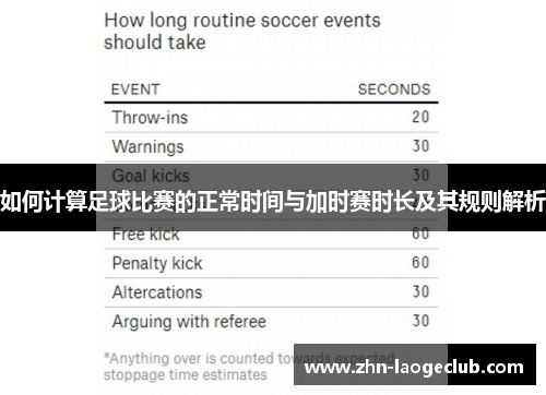 如何计算足球比赛的正常时间与加时赛时长及其规则解析