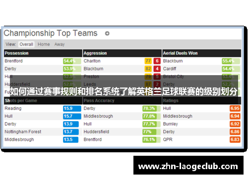 如何通过赛事规则和排名系统了解英格兰足球联赛的级别划分