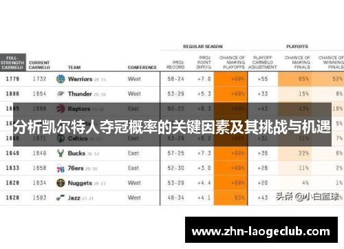 分析凯尔特人夺冠概率的关键因素及其挑战与机遇