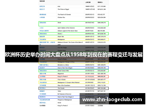 欧洲杯历史举办时间大盘点从1958年到现在的赛程变迁与发展