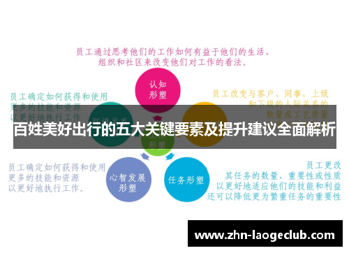 百姓美好出行的五大关键要素及提升建议全面解析