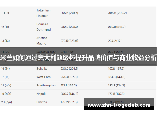 米兰如何通过意大利超级杯提升品牌价值与商业收益分析