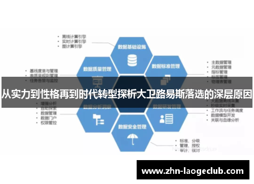 从实力到性格再到时代转型探析大卫路易斯落选的深层原因