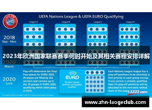 2023年欧洲国家联赛赛季何时开始及其相关赛程安排详解